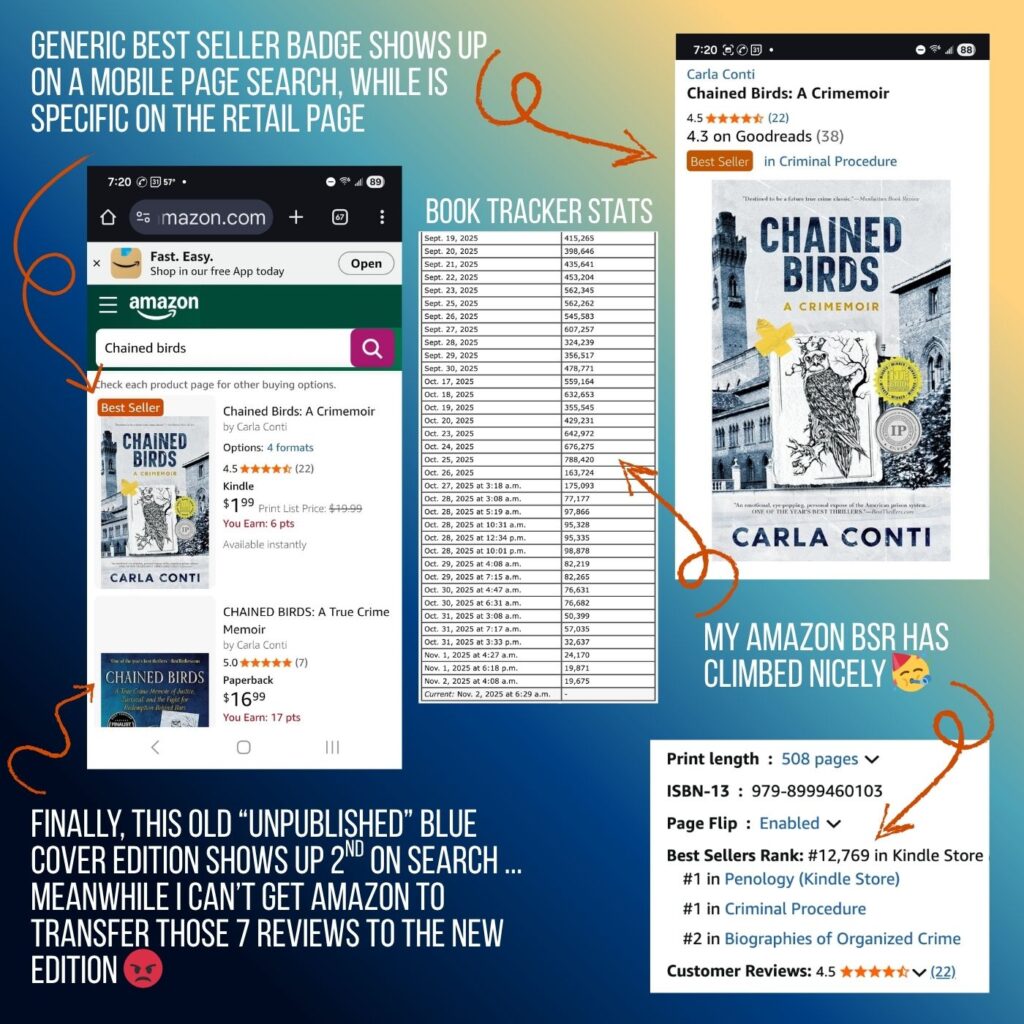 A pictorial analysis of how Chained Birds reached #1 Amazon Bestseller in Criminal Procedure and Penology